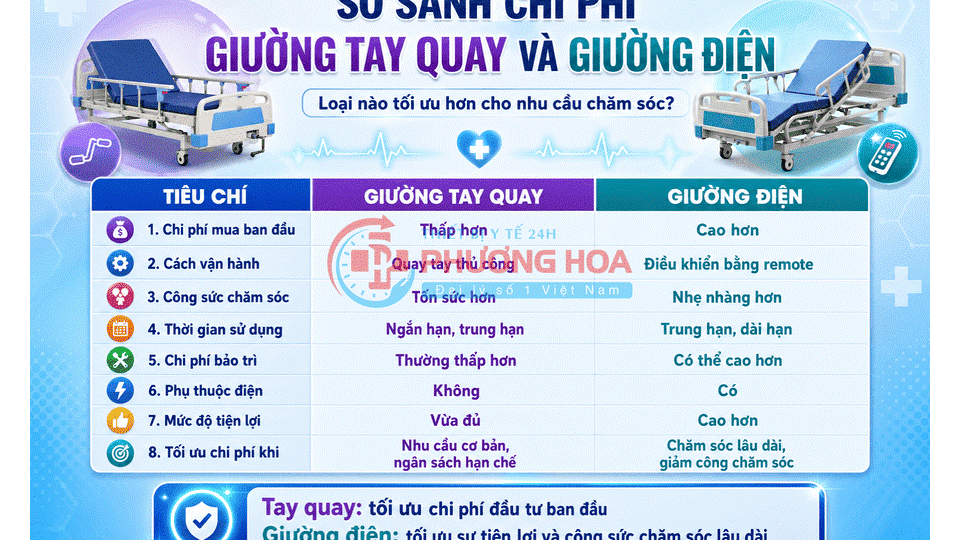 Giường y tế tay quay và giường y tế điện loại nào tối ưu chi phí hơn?